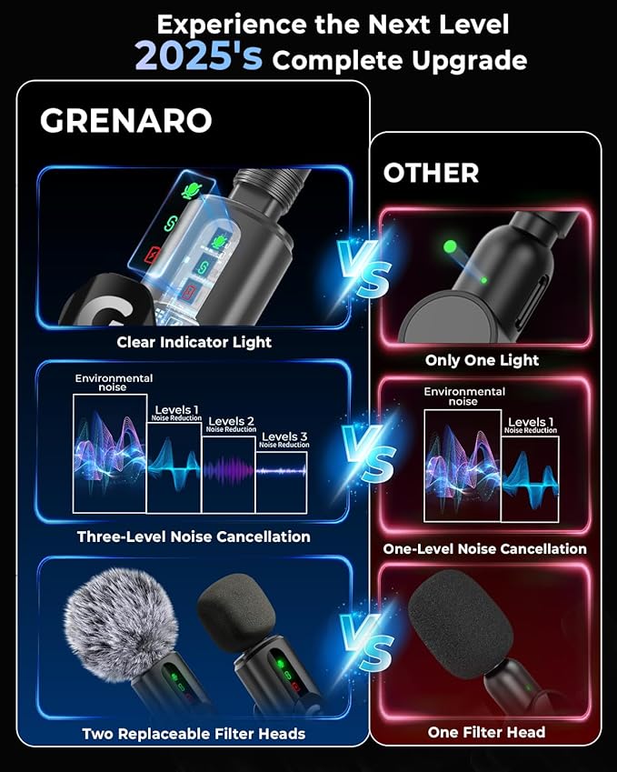 GRENARO Mic for YouTube Wireless, 3-Level Adjustable Noise Reduction Mic Wireless,S12 Wireless Microphone for Youtubers with LED Indicator Light